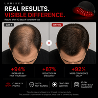 Pro Red Light Hair Growth Cap | Lumisca — Hair Regrowth at Home